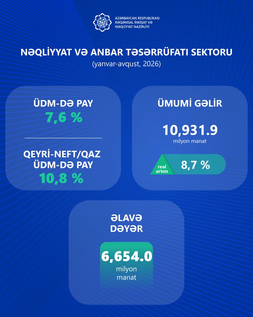 Инвестиции в сектор ИКТ Азербайджана выросли почти на 50% (ФОТО)